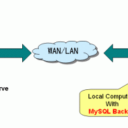 Class for Backup_Restore of Mysql database