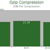 How to enable output compression in apache