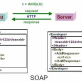 Soap server authentication using nusoap